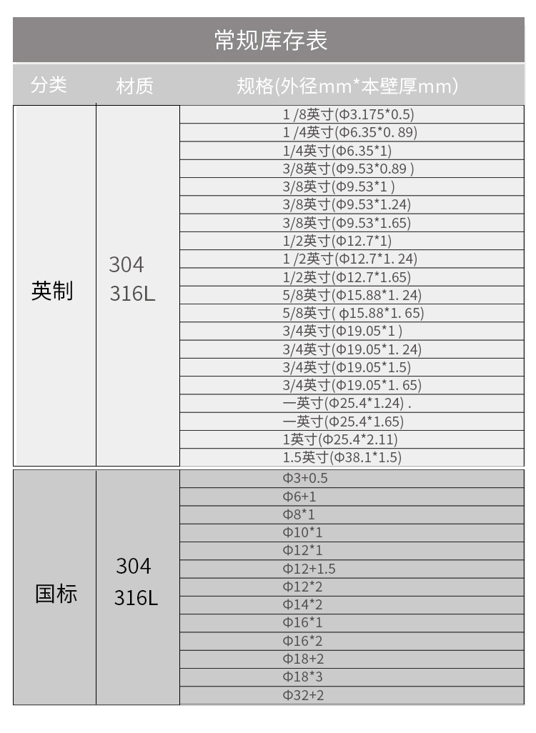 常用的閥門規格中“分”與“英寸”，是什么意思？